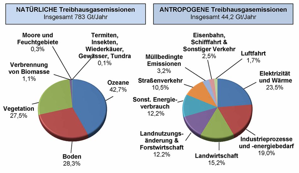 Abgasemission bei Stromaggregaten | WA Notstromtechnik GmbH