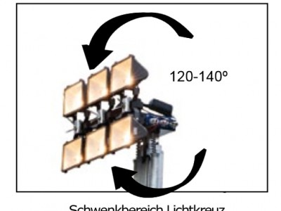 schwenkbereich-lichtkreuz